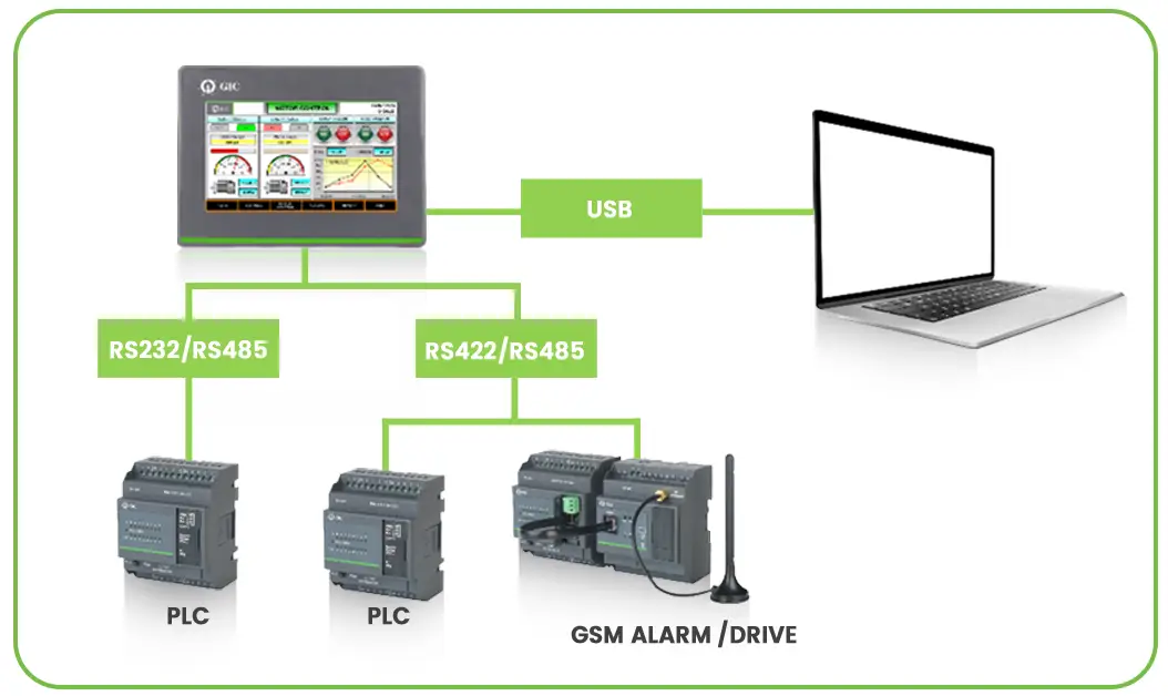 GSM products